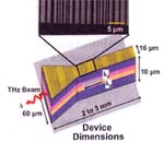 Compact terahertz device could improve security screening