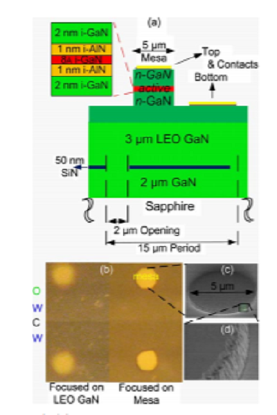 AlN/GaN double-barrier resonant tunneling diodes grown by metal-organic chemical vapor deposition