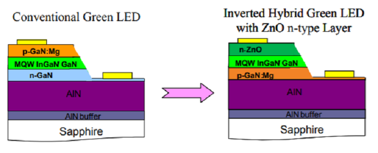 ZnO Thin Films & Nanostructures for Emerging Optoelectronic Applications