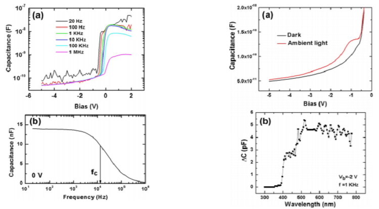 On the interface properties of ZnO/Si electroluminescent diodes
