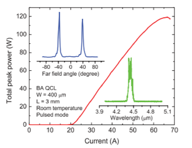 High-performance InP-based midinfrared quantum cascade lasers at Northwestern University