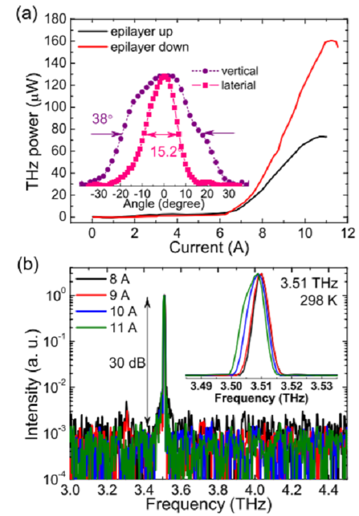 Room temperature terahertz quantum cascade laser sources with 215 μW output power through epilayer-down mounting 