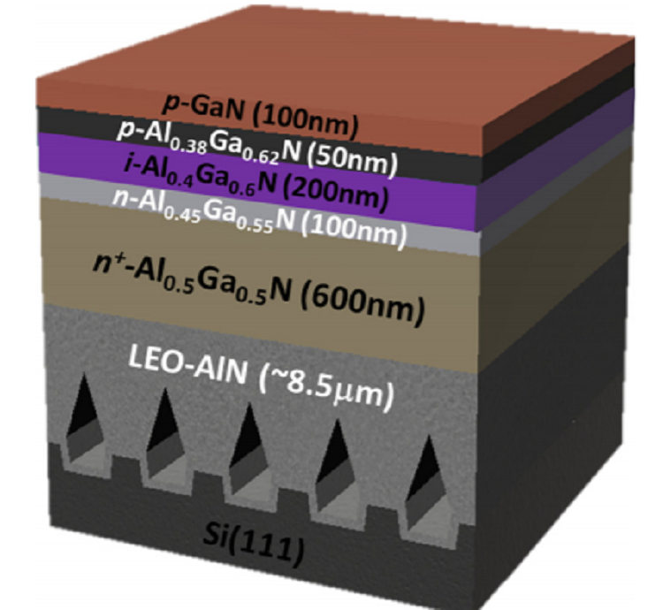 Al<sub>x</sub>Ga<sub>1−x</sub>N-based solar-blind ultraviolet photodetector based on lateral epitaxial overgrowth of AlN on Si substrate