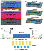 Suppressing Spectral Crosstalk in Dual-Band LongWavelength Infrared Photodetectors With Monolithically Integrated Air-Gapped Distributed Bragg Reﬂectors