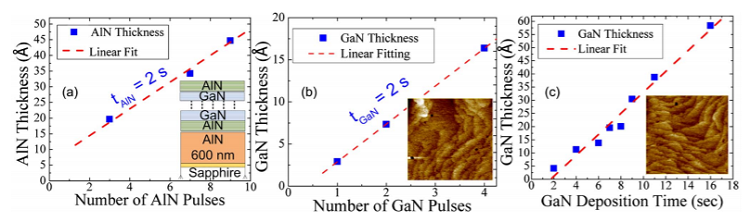 Pulsed metal-organic chemical vapor deposition of high quality AlN/GaN superlattices for near-infrared intersubband transitions