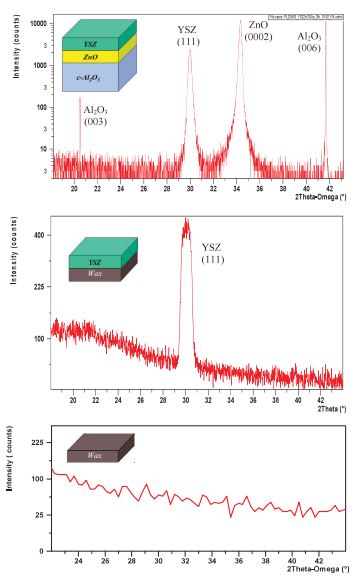 Use of Sacrificial Zinc Oxide Template Layers for Epitaxial Lift-Off of Yttria-Stabilised Zirconia Thin Films
