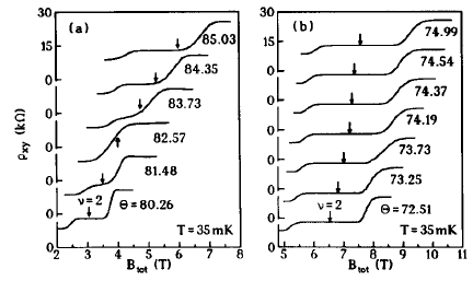 Observation of a Spin-Polarization Instability in Tilted Magnetic Fields