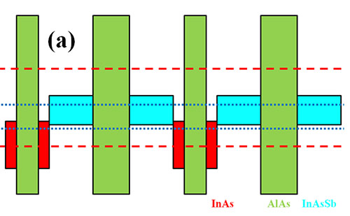 High-performance short-wavelength infrared photodetectors based on type-II InAs/InAs<sub>1-x</sub>Sb<sub>x</sub>/AlAs<sub>1-x</sub>Sb<sub>x</sub> superlattices