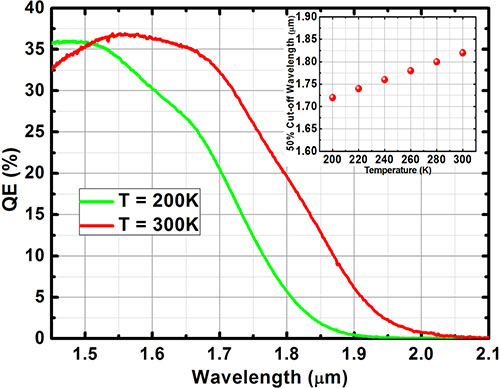 High-performance short-wavelength infrared photodetectors based on type-II InAs/InAs1-xSbx/AlAs1-xSbx superlattices