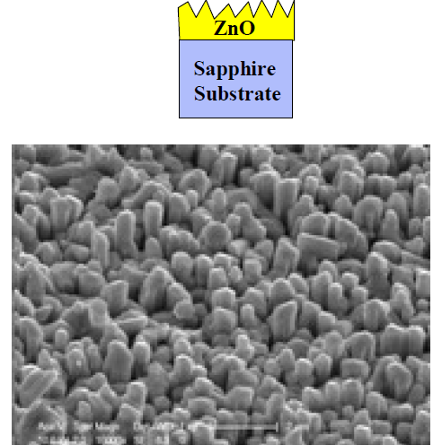 Imprinting of Nanoporosity in Lithium-Doped Nickel Oxide through the use of Sacrificial Zinc Oxide Nanotemplates