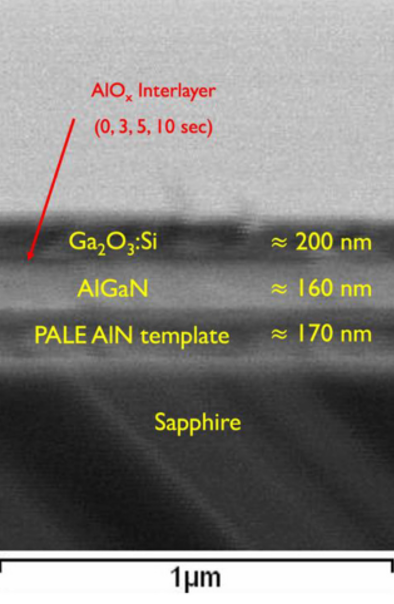 High-quality MOCVD-grown heteroepitaxial gallium oxide growth on III-nitrides enabled by AlOx interlayer