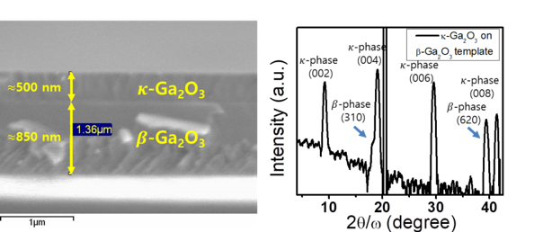Investigation of Enhanced Heteroepitaxy and Electrical Properties in k-Ga2O3 due to Interfacing with β-Ga2O3 Template Layers