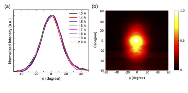 High power continuous wave operation of single mode quantum cascade lasers up to 5 W spanning λ∼3.8-8.3 µm