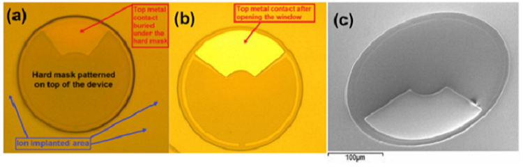 Planar nBn type-II superlattice mid-wavelength infrared photodetectors using zinc ion-implantation