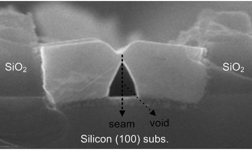 Polarization-free GaN emitters in the ultraviolet and visible spectra via heterointegration on CMOS-compatible Si (100)
