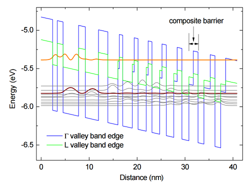 Recent advances in mid infrared (3-5 μm) quantum cascade lasers