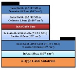 Type-II InAs/GaSb/AlSb superlatticebased heterojunction phototransistors: back to the future