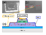 Dark current reduction in microjunction-based compound electron barrier type-II InAs/InAs1-xSbx superlattice-based long-wavelength infrared photodetectors