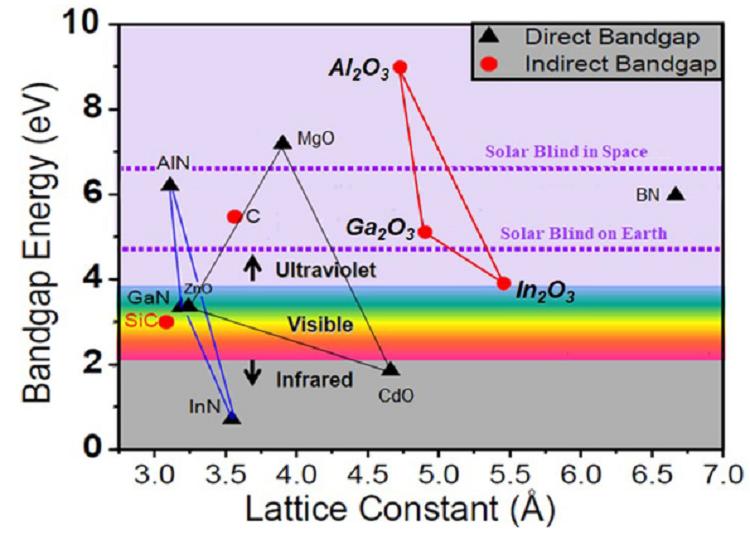 Sharp/Tuneable UVC Selectivity and Extreme Solar Blindness in Nominally Undoped Ga2O3 MSM Photodetectors Grown by Pulsed Laser Deposition 