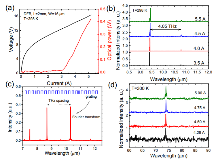 Toward realizing high power semiconductor terahertz laser sources at room temperature