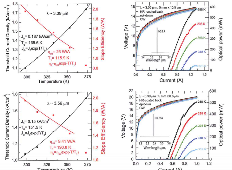 High power, continuous wave, room  temperature operation of λ ~ 3.4 μm and  λ ~ 3.55 μm InP-based quantum cascade lasers