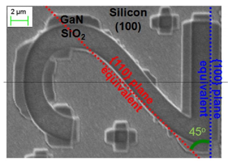 Gallium nitride on silicon for consumer & scalable photonics