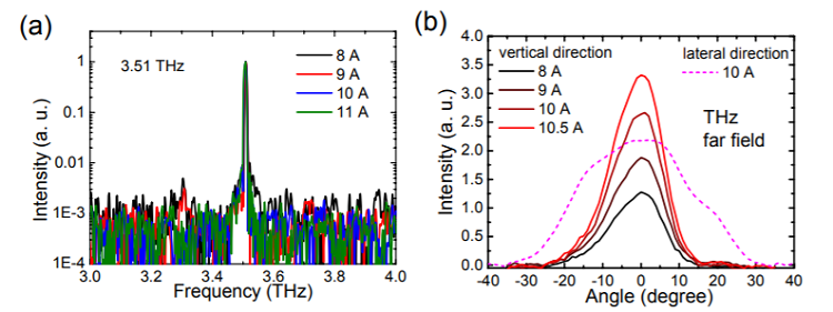 Room temperature compact THz sources based on quantum cascade laser technology