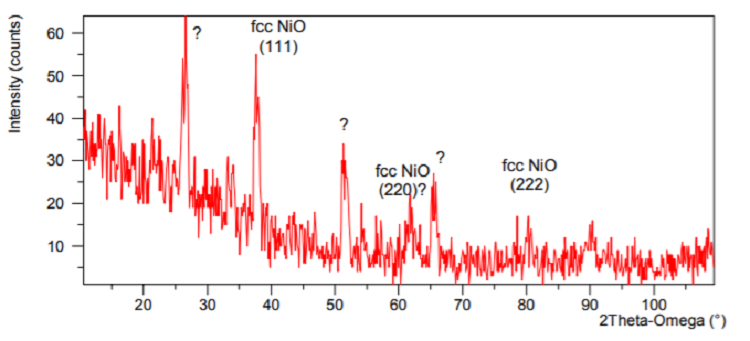 Nickel oxide growth on Si (111), c-Al<sub>2</sub>O<sub>3</sub> and FTO/glass by pulsed laser deposition