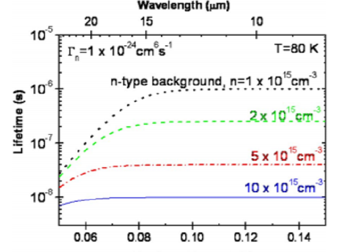 Non-equilibrium radiation of long wavelength InAs/GaSb superlattice photodiodes