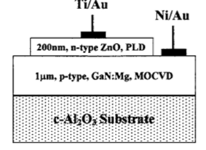 Electroluminescence at 375 nm from a Zn0/GaN:Mg/c-Al<sub>2</sub>O<sub>3</sub> heterojunction light emitting diodes