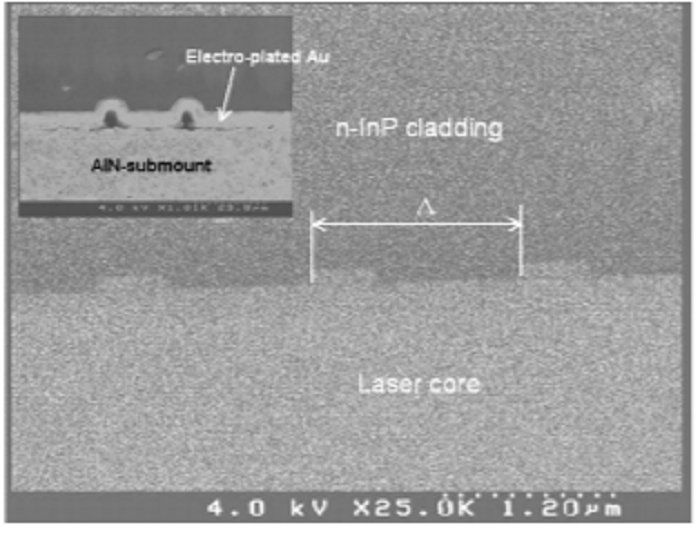 Room-temperature, high-power and continuous-wave operation of distributed-feedback quantum-cascade lasers at λ ~ 9.6 µm