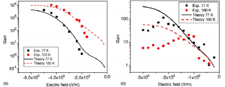 Gain and recombination dynamics of quantum-dot infrared photodetecto