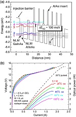 Recent progress of quantum cascade laser research from 3 to 12 μm at the Center for Quantum Devices