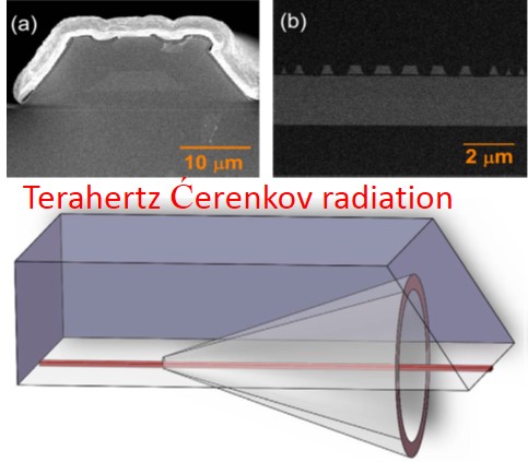 Continuous operation of a monolithic semiconductor terahertz source at room temperature