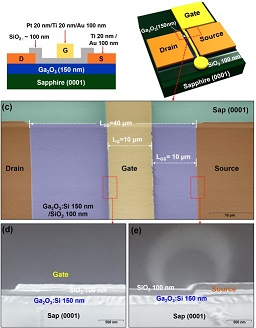 MOCVD grown β-Ga<sub>2</sub>O<sub>3</sub> metal-oxide-semiconductor field effect transistors on sapphire