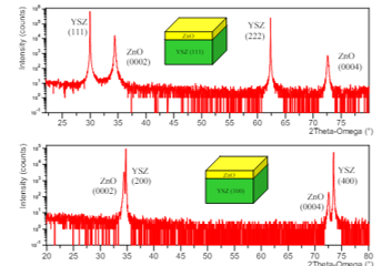 Use of Yttria-Stabilised Zirconia Substrates for Zinc Oxide Mediated Epitaxial Lift-off of Superior Yttria-Stabilised Zirconia Thin Films
