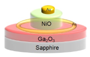 Comparison of PLD-Grown p-NiO/n-Ga2O3 Heterojunctions on Bulk Single Crystal β-Ga2O3 and r-plane Sapphire Substrates