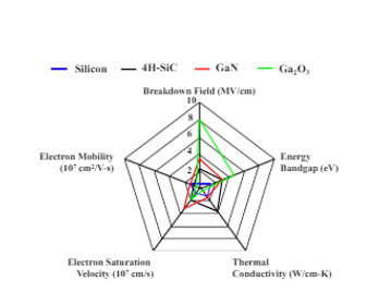 III-Nitride/Ga2O3 heterostructure for future power electronics: opportunity and challenges