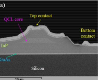 Development of high power, InP-based quantum cascade lasers on alternative epitaxial platforms