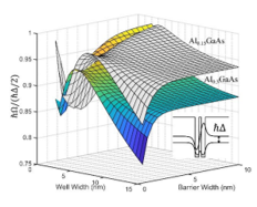 Combined resonant tunneling and rate equation modeling of  terahertz quantum cascade lasers