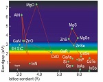 The new oxide paradigm for solid state ultraviolet photodetectors